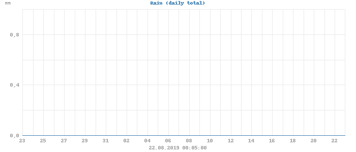 rain